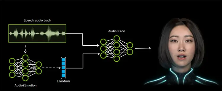 Nvidia öppnar upp sin AI för ansiktsanimation – kan förändra spelindustrin